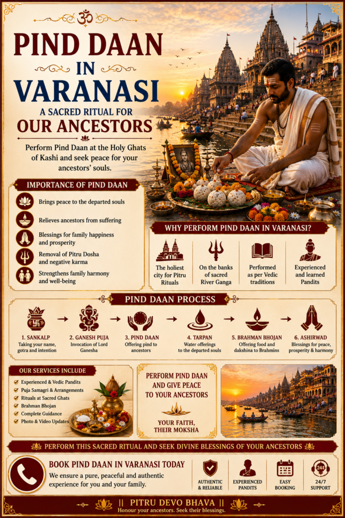 Pind Daan in Varanasi